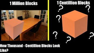 How Thousand To Centillion Blocks Look Like [upl. by Divan]