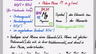 Atomsorten im Periodensystem [upl. by Eniawd674]