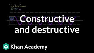 Constructive and Destructive interference  Physics  Khan Academy [upl. by Uzial914]