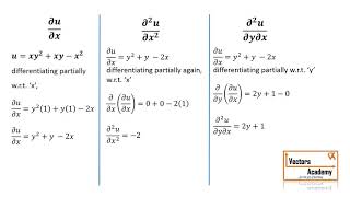 Partial Derivatives  Engineering Mathematics Semester I Part1 [upl. by Niliak]