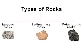 3 Types of Rocks  Igneous Sedimentary Metamorphic rock  Geography [upl. by Handler253]