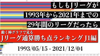 Jリーグ29年間の歴史上 最も多く勝ち点を稼いだチームは？？？総合順位がついに判明【通算勝ち点ランキング J1編】2022年版 Bar chart race [upl. by Goodman]