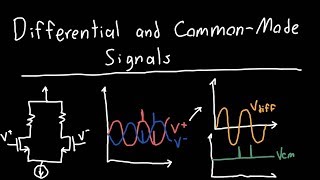 Differential and Common Mode Signals [upl. by Magas324]