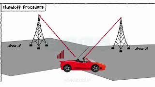 Basic Telecom Concepts [upl. by Samot]