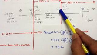 Power System Analysis fault analysis1 [upl. by Arlan]