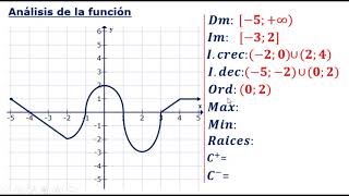 ANÁLISIS DE FUNCIONES Completo [upl. by Deanne877]