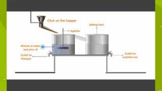 Froth Floatation Process [upl. by Perot]